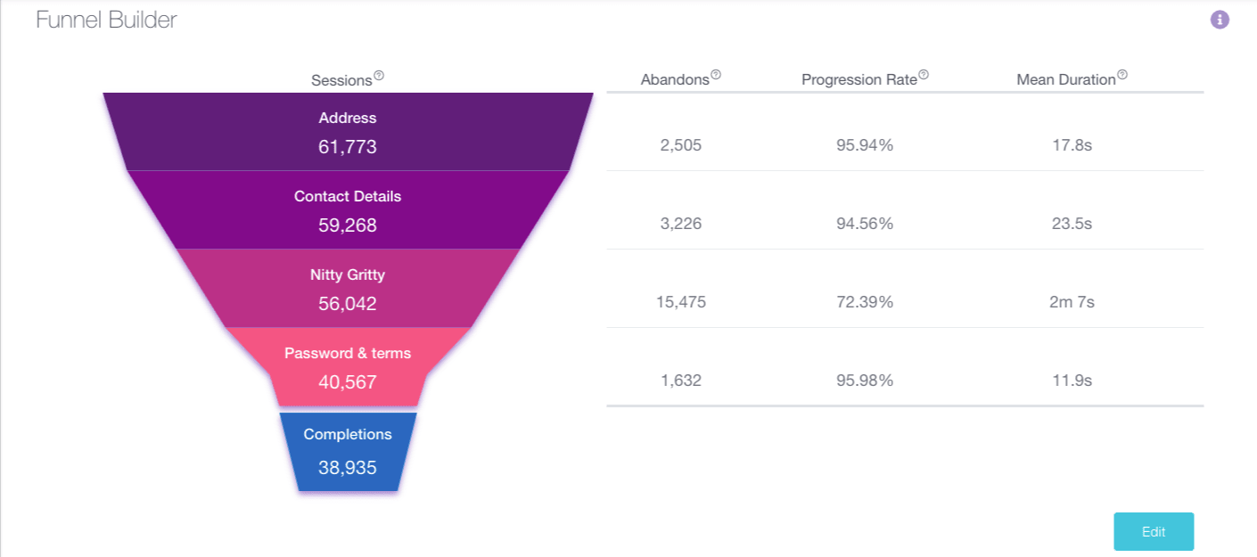 marketing analytics tools - zuko